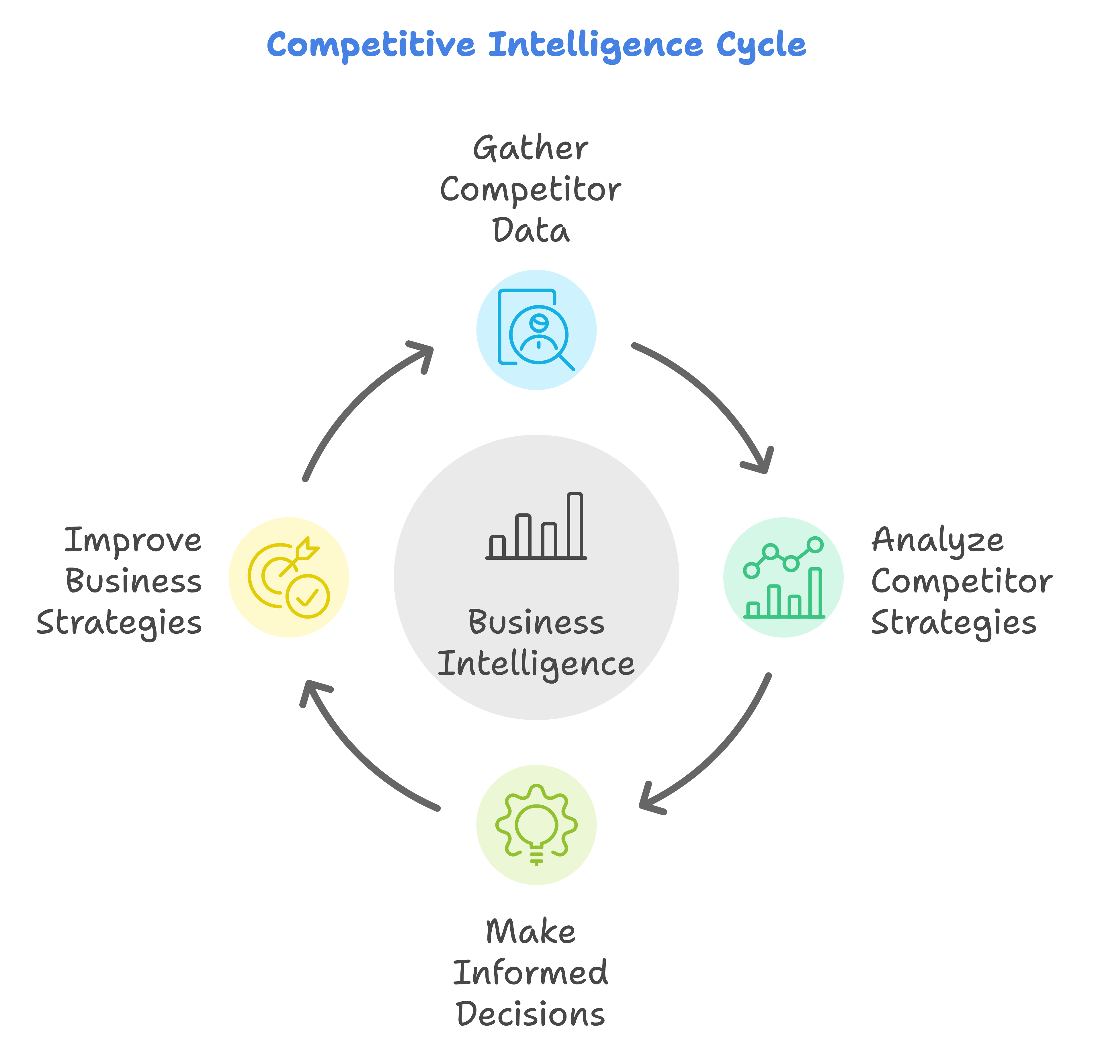 Competitive Intelligence Strategies: Best Competitor Intelligence Tool